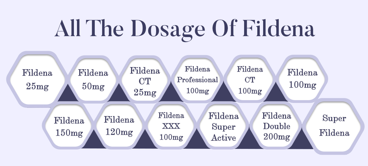 all the dosage of fildena