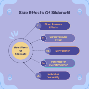 Side Effects Of Sildenafil