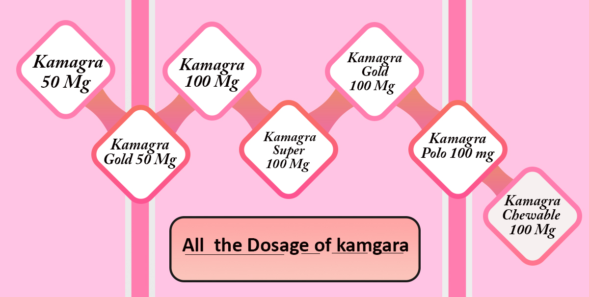 Kamagra info grafi