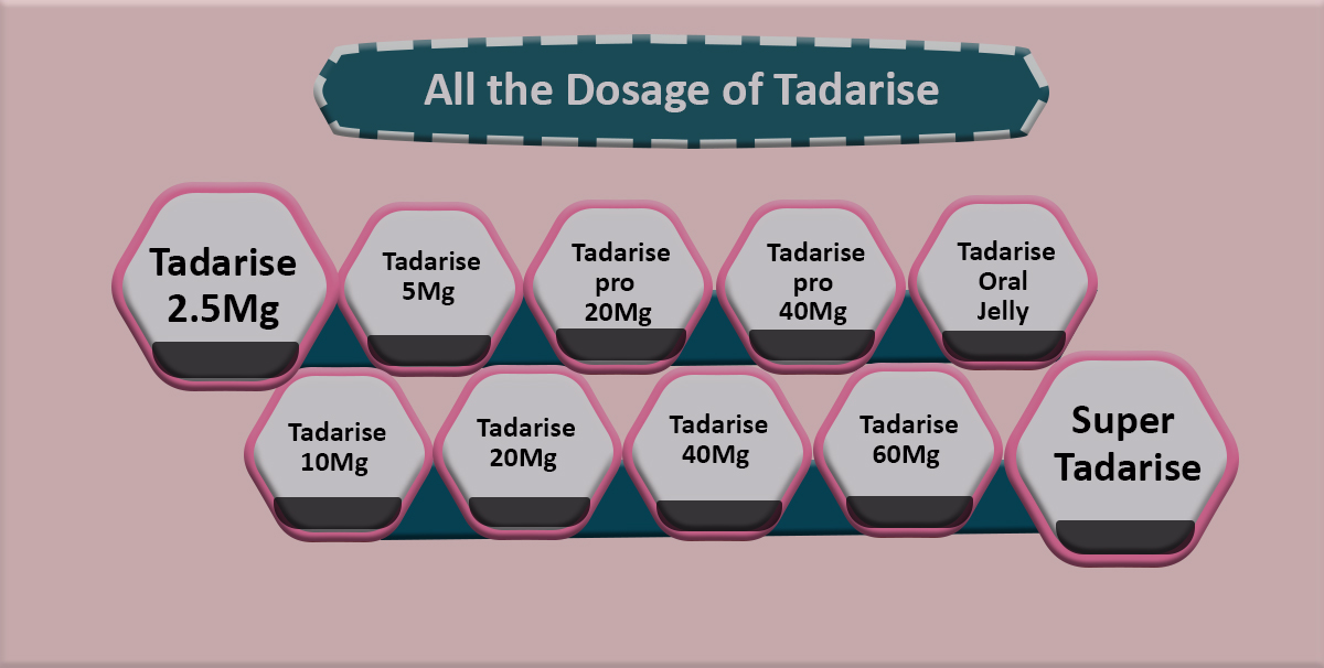 tadarise 