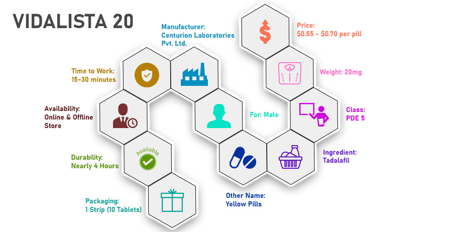 vidalista 20mg